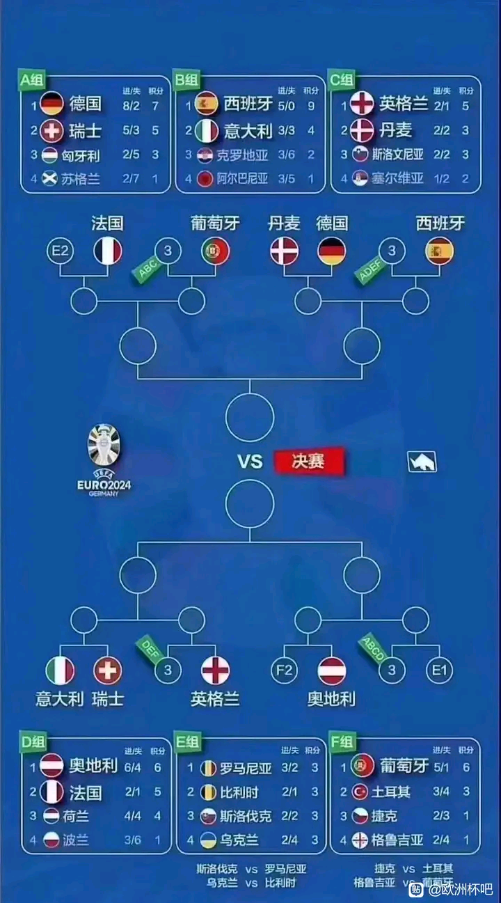 包含欧洲豪门球队的搏斗,冠军宝座将属于谁?的词条 包含欧洲豪门球队的搏斗,冠军宝座将属于谁?的词条