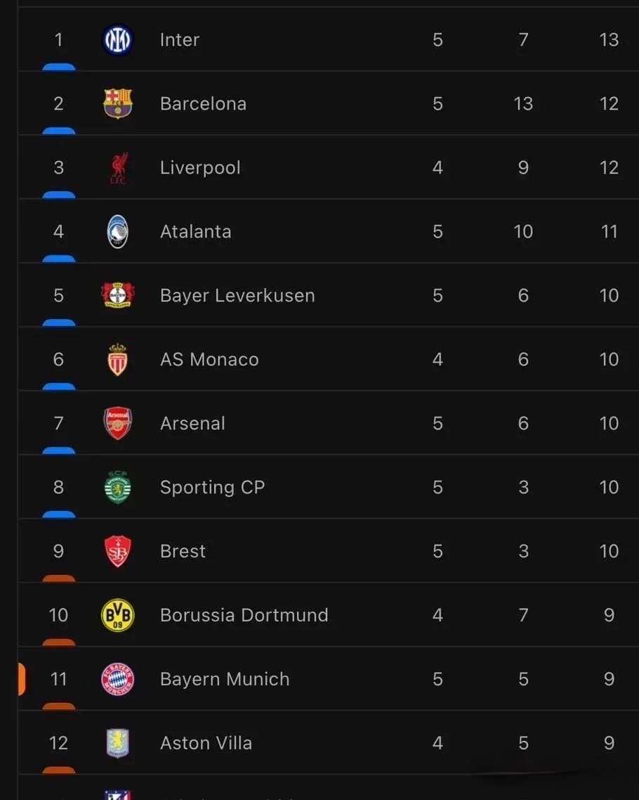 包含国际米兰客场战胜热那亚,稳居积分榜前列的词条 包含国际米兰客场战胜热那亚,稳居积分榜前列的词条