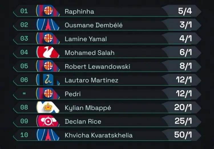 包含巴萨后防补强计划曝光:今夏重点引援锁定新目标的词条 包含巴萨后防补强计划曝光:今夏重点引援锁定新目标的词条