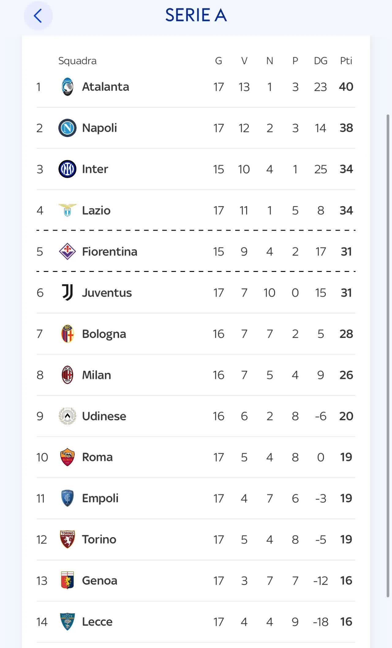 意甲联赛战报揭晓,胜负说改变 意甲联赛战报揭晓,胜负说改变