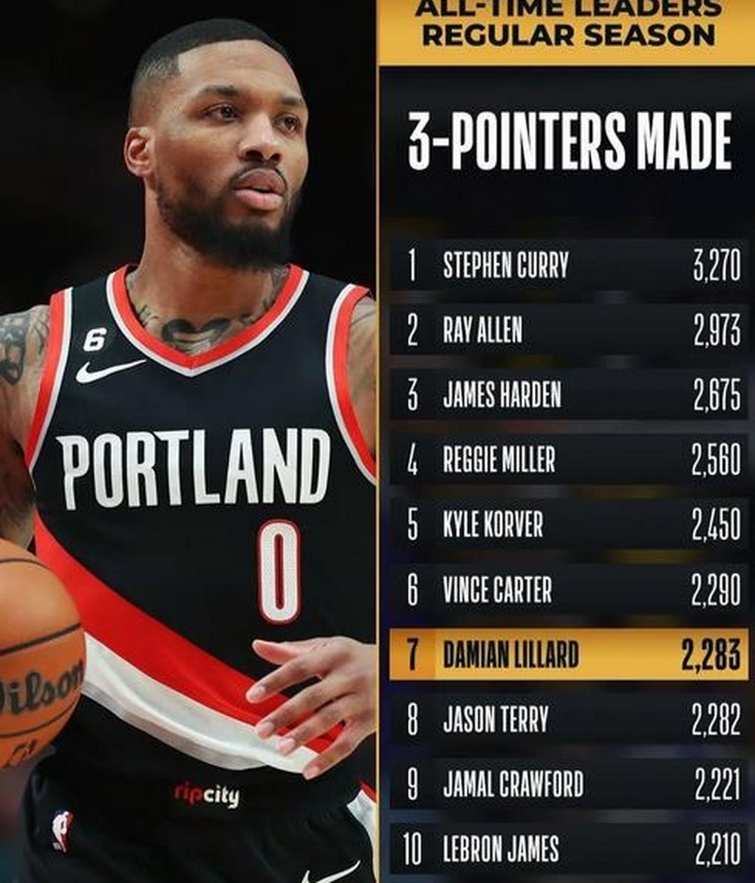 开拓者战胜马刺，取得三连胜连胜的简单介绍