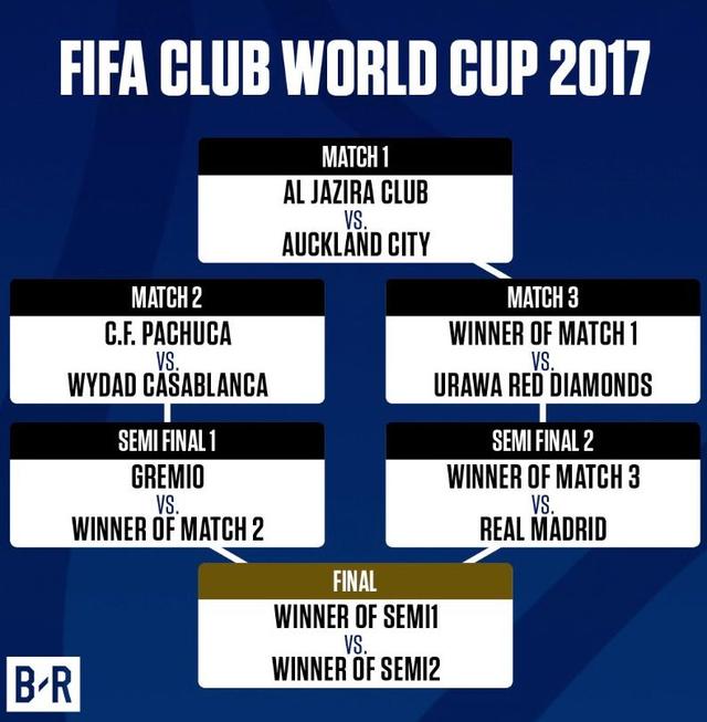 惊喜调整：曼联世俱杯大名单公布的简单介绍