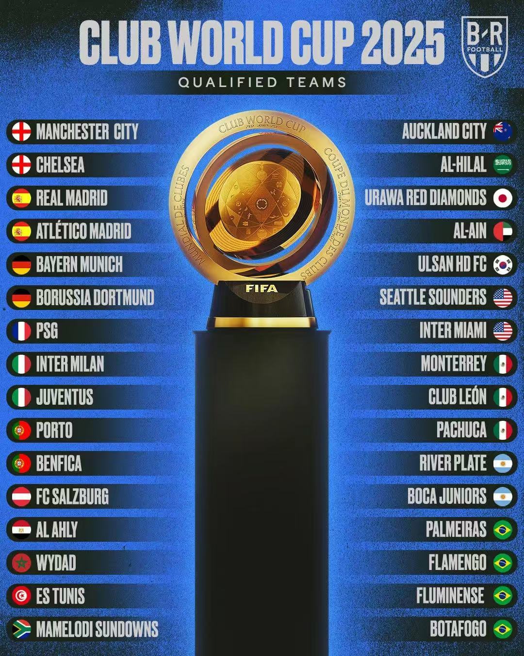 惊喜调整：曼联世俱杯大名单公布的简单介绍