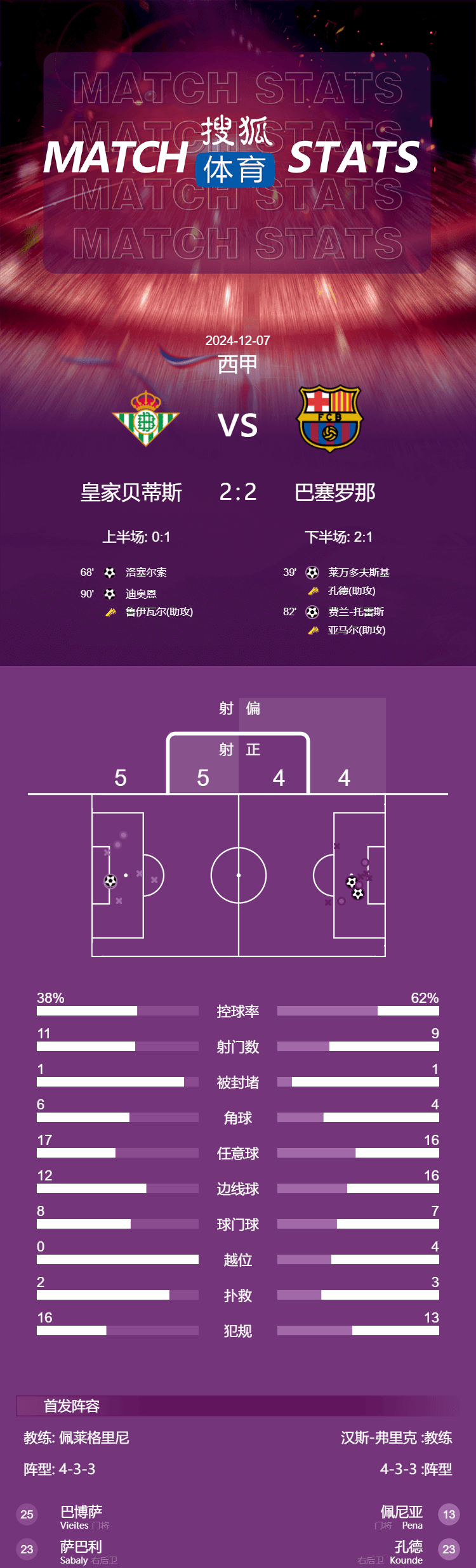 西甲劲旅接连胜出领跑积分榜的简单介绍