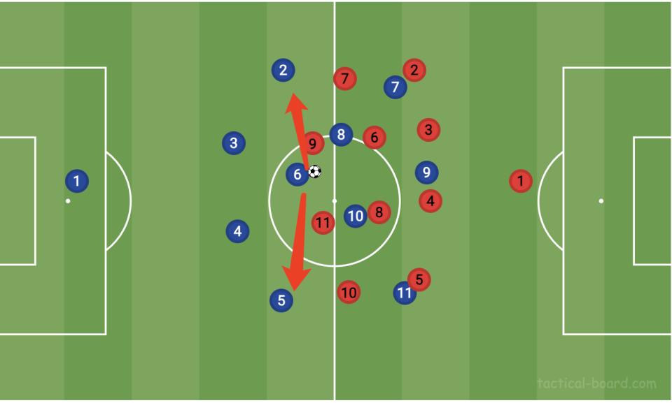欧国联赛战术和阵型的深度分析! 欧国联赛战术和阵型的深度分析!