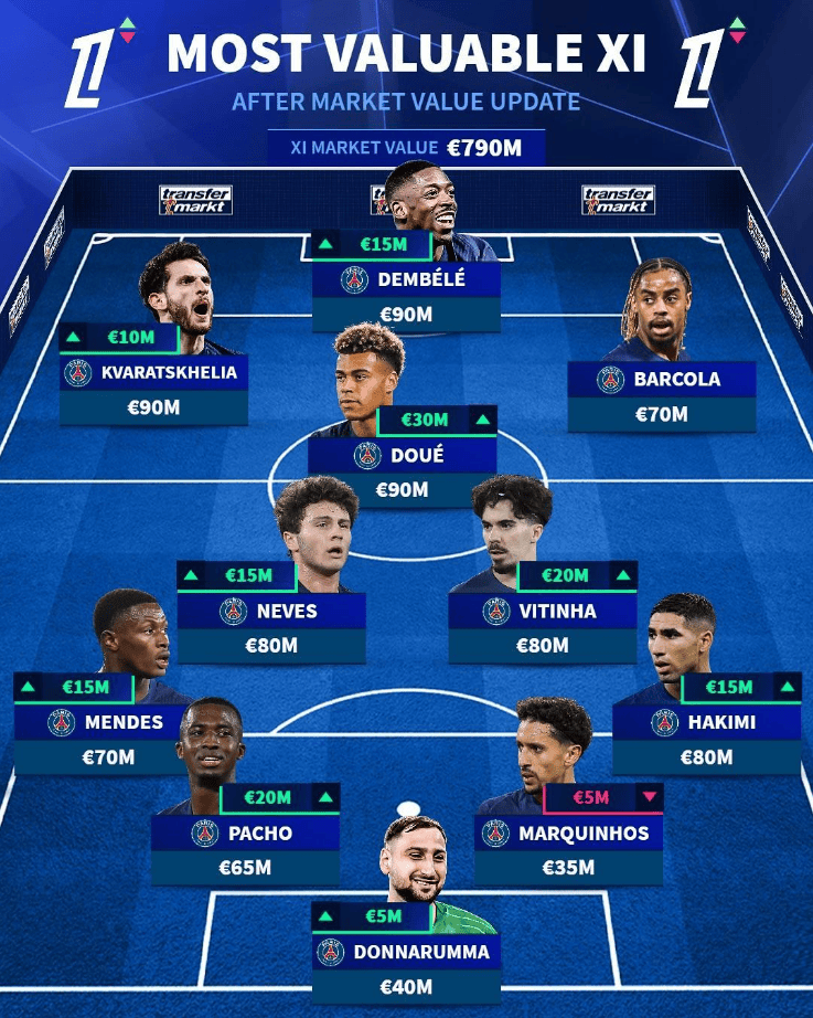 包含巴黎圣日耳曼取得胜利,继续保持在法甲榜首位置的词条 包含巴黎圣日耳曼取得胜利,继续保持在法甲榜首位置的词条