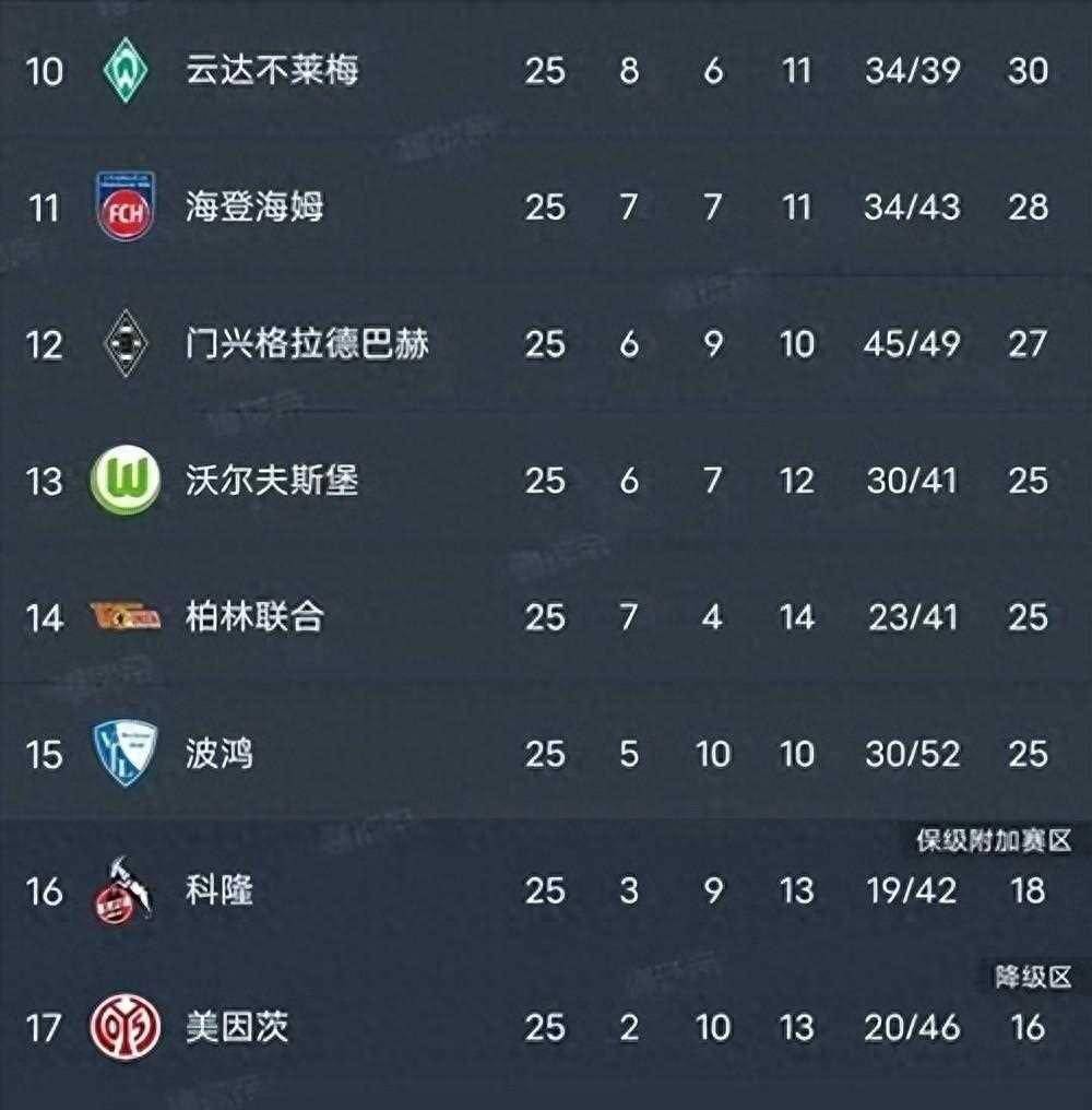 莱比锡红牛险胜勒沃库森，继续排名德甲榜首的简单介绍