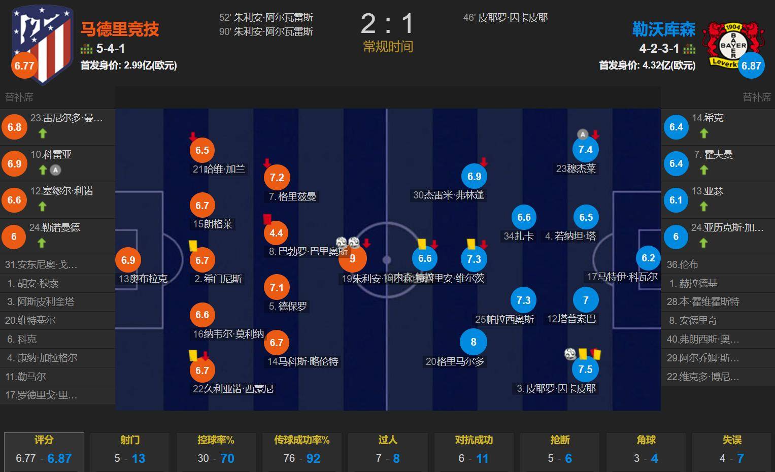 阵容轮换战术讨论升温，球队备战更显谨慎