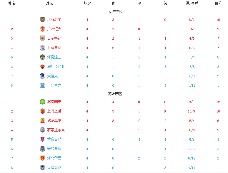 国安主场战平苏宁,积分榜上继续排名第二的简单介绍 国安主场战平苏宁,积分榜上继续排名第二的简单介绍