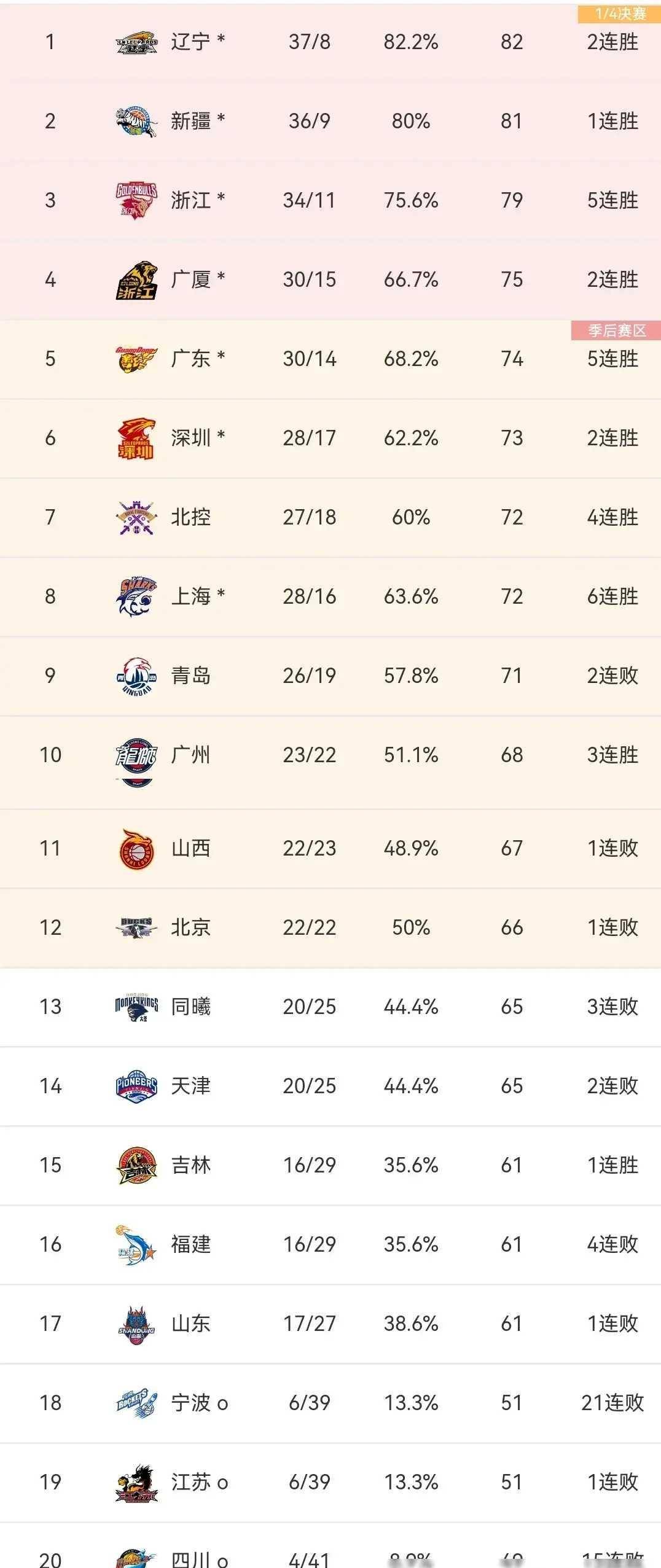 国安主场战平苏宁,积分榜上继续排名第二的简单介绍 国安主场战平苏宁,积分榜上继续排名第二的简单介绍