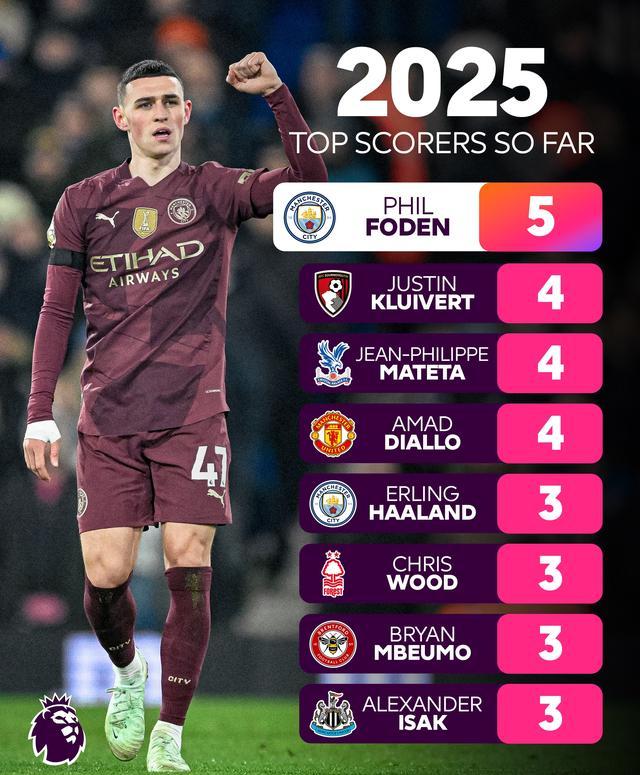 曼城主场大捷,小组排名稳稳领先 曼城主场大捷,小组排名稳稳领先