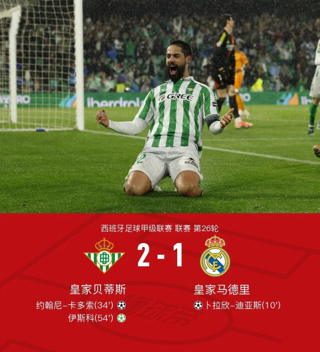 包含皇家贝蒂斯惊险告捷，重振士气向前取胜的词条