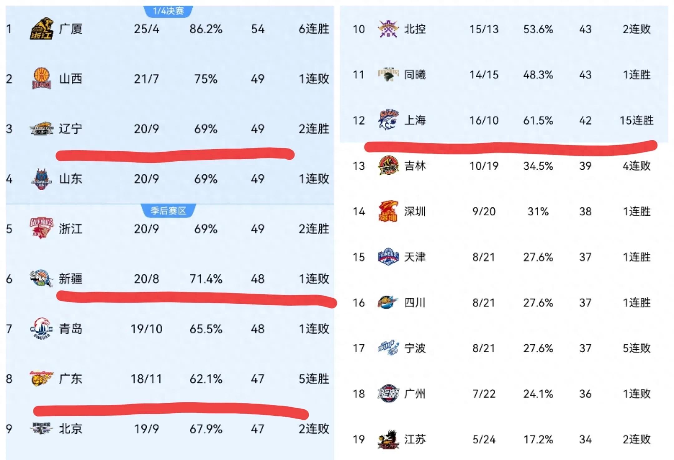 包含多场比赛因天气原因延期,影响积分榜排名的词条 包含多场比赛因天气原因延期,影响积分榜排名的词条